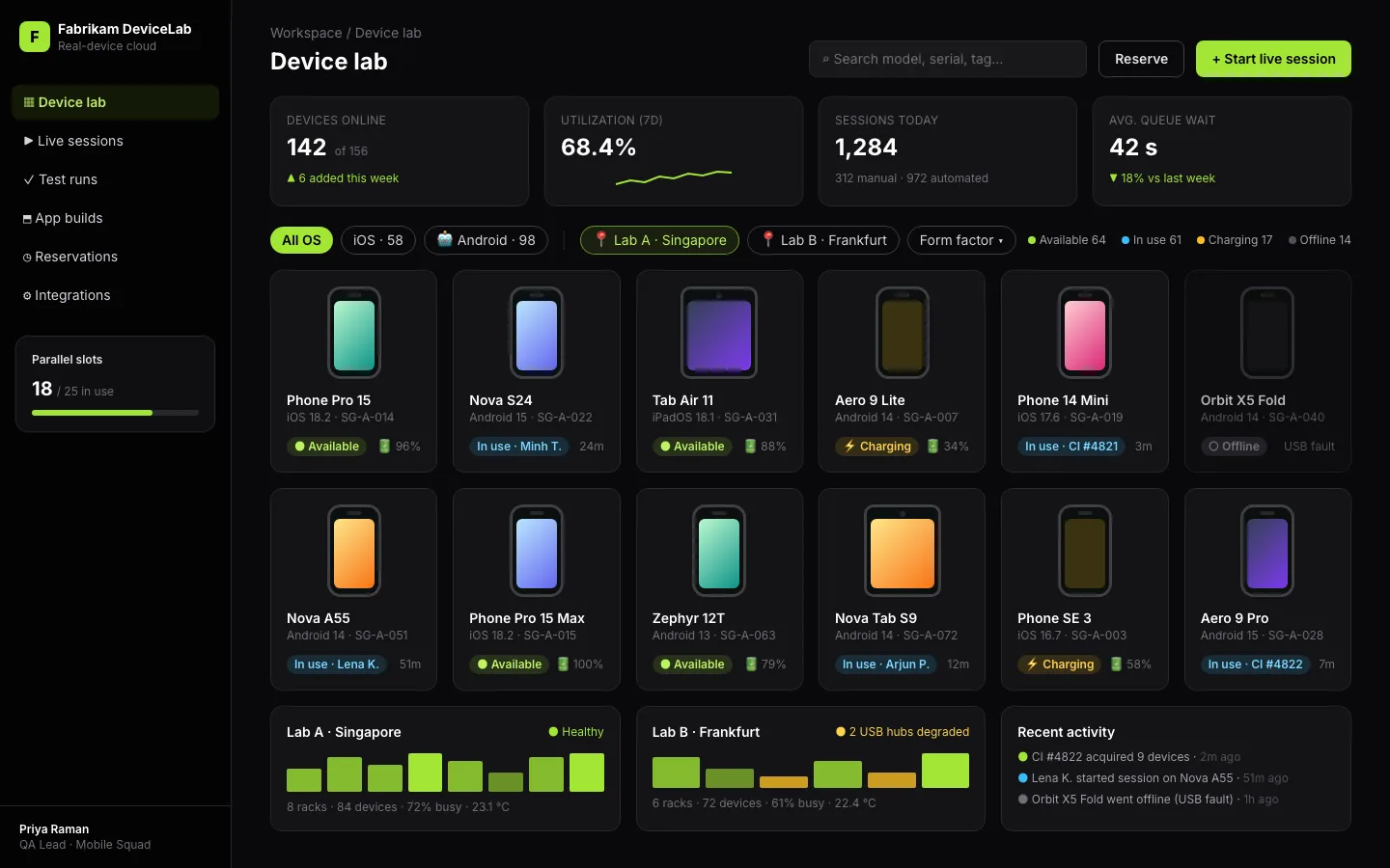 Device lab overview